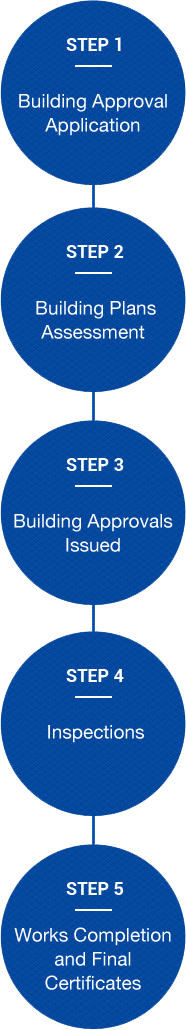 The Process Building Approvals United